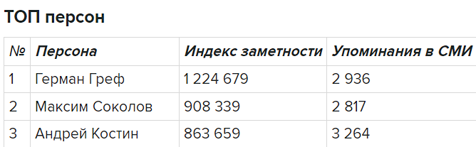 В рамках Петербургского международного экономического форума-2024 Сбербанк, ВТБ и «АвтоВАЗ» оказались в центре внимания.