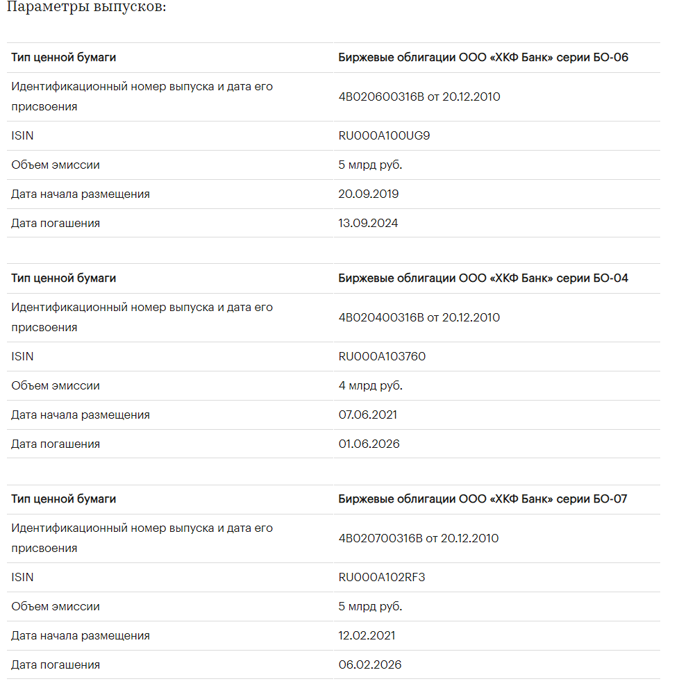 «Эксперт РА» продлил статус «под наблюдением» по кредитным рейтингам облигаций ООО «ХКФ Банк».
