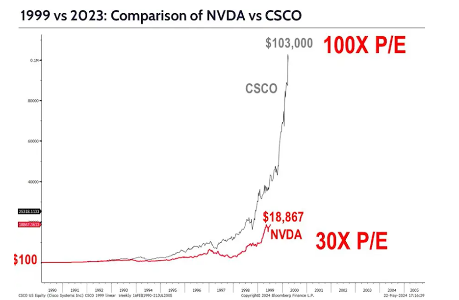 Вследствие глобального недостатка трудовых ресурсов ожидается значительное увеличение стоимости акций компаний, занимающихся разработкой и внедрением технологий.