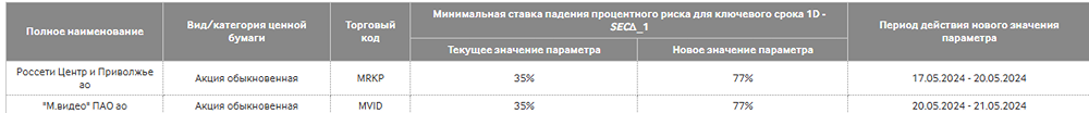 Новости по компании РОССЕТИ