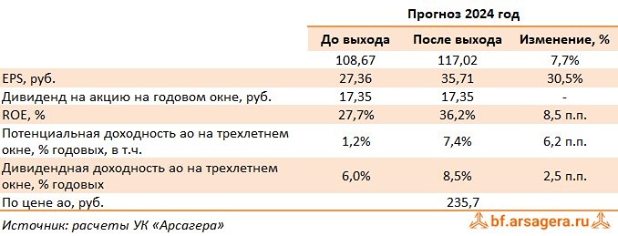 Прогноз. Прогноз цены. Анализ. Аналитика. Мнение экспертов. Акции МОСБИРЖА