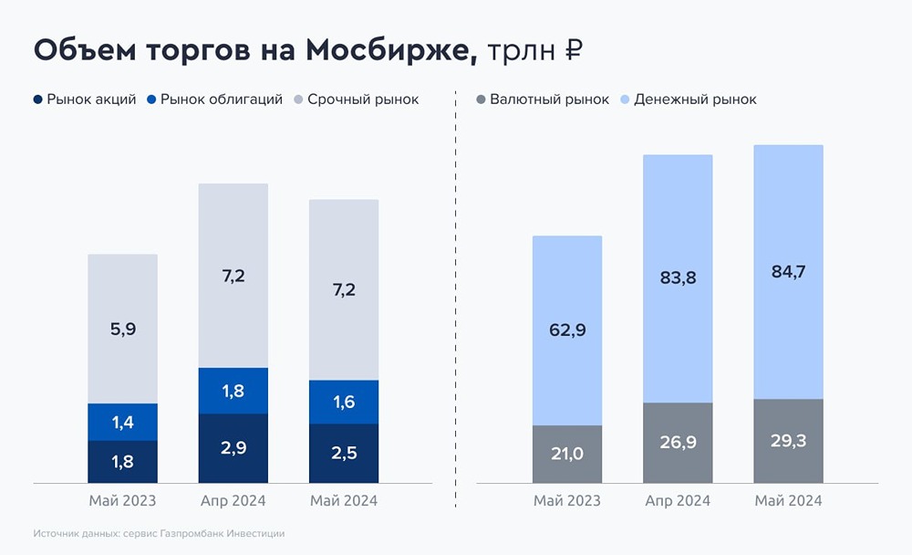Прогноз. Прогноз цены. Анализ. Аналитика. Мнение экспертов. Акции МОСБИРЖА