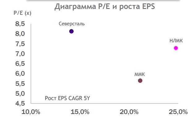 Прогноз. Прогноз цены. Анализ. Аналитика. Мнение экспертов. Акции ММК