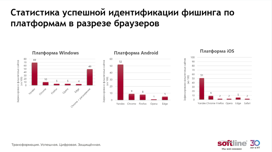 Новости по компании СОФТЛАЙН