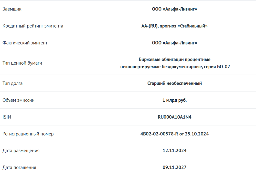 Кредитное агентство АКРА присвоило облигациям серии БО-02 (RU000A10A1N4) компании ООО «Альфа-Лизинг» рейтинг AА-(RU)