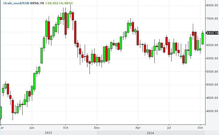 Уже год как не писал про Татнефть
