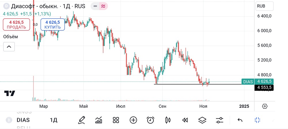 Диасофт. #DIAS
