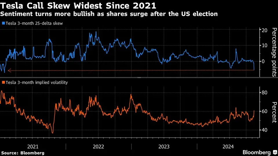 Фанаты Tesla приложили максимум усилий для организации мероприятия, которое должно было стоить 300 миллиардов долларов, чтобы отпраздновать победу Трампа