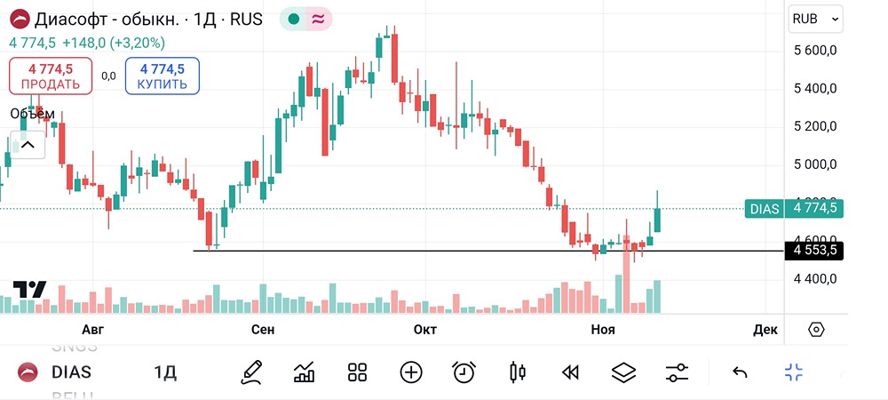 Диасофт. #DIAS