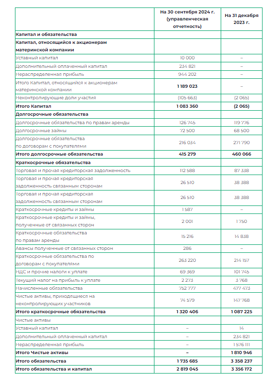 Выручка Группы Arenadata выросла на 114% за 9 месяцев 2024