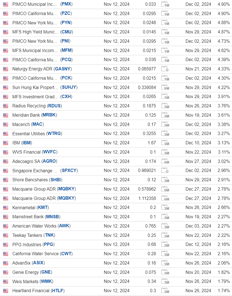 Календарь дивидендных выплат в США на 12 ноября