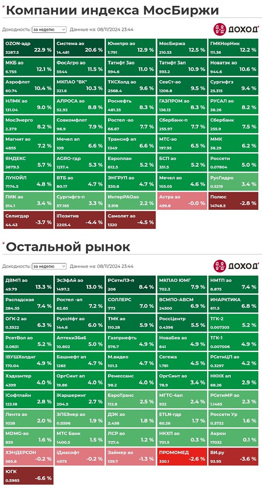 Ну что Друзья, спасибо деду за победу!