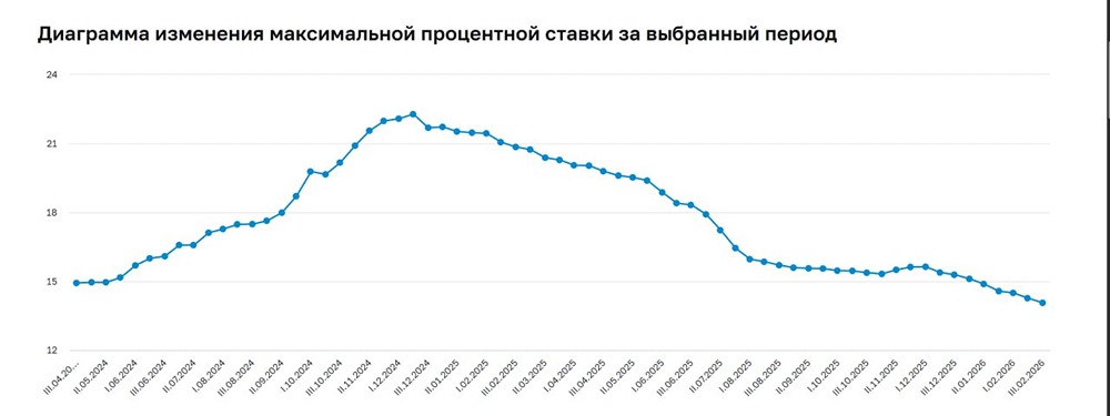 ОФЗ остаются привлекательнее депозитов: почему стоит обратить внимание на гособлигации