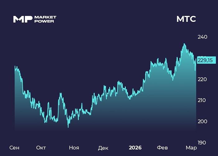 Какие факторы влияют на рост акций МТС: дивиденды, IPO дочерних компаний или финансовые показатели?