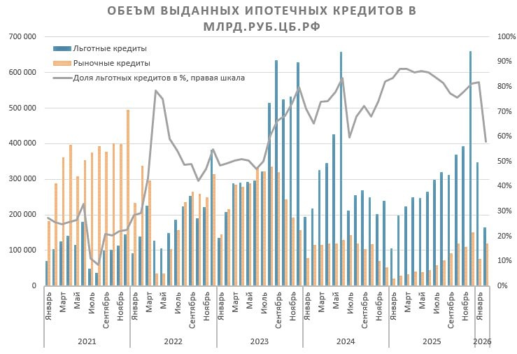 Ипотечный рынок России в кризисе: почему падает выдача кредитов и что будет с ценами