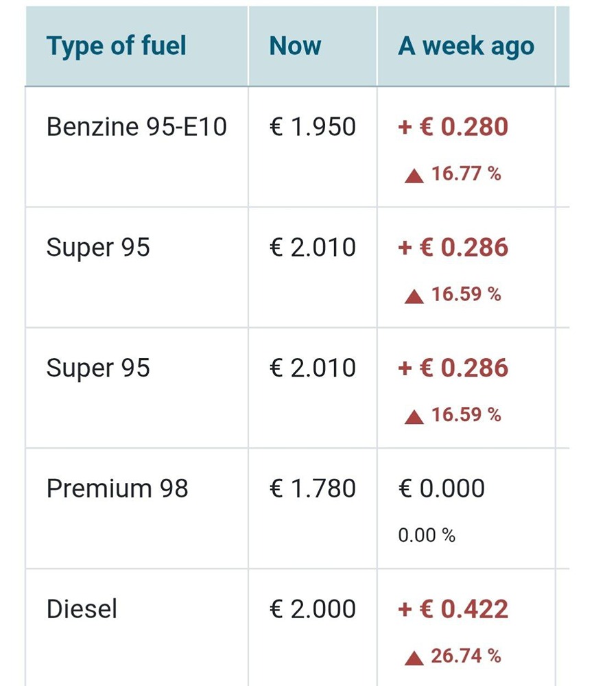 Резкий скачок цен на бензин в Германии: рост на 16-26% за неделю