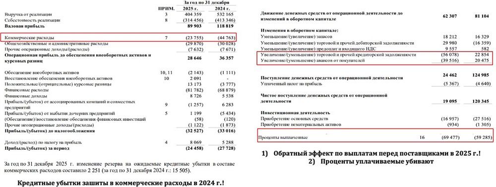 ТМК: катастрофические показатели и риски допэмиссии акций