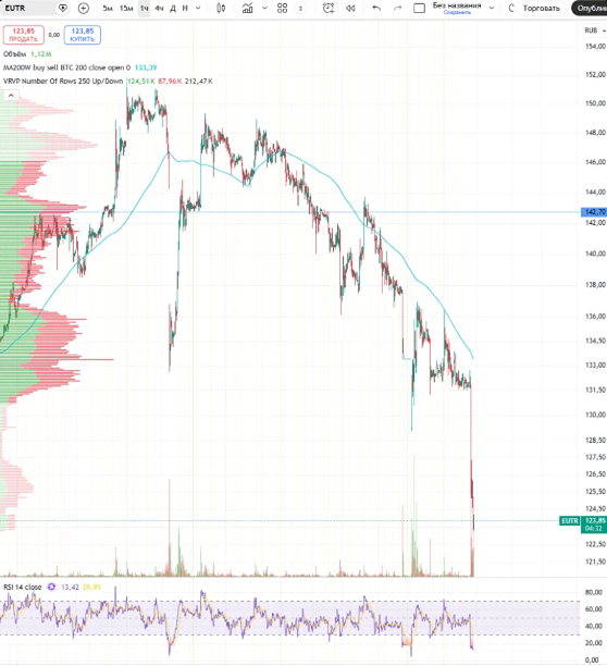Кризис в Евротрансе: анализ новых рисков и падения акций