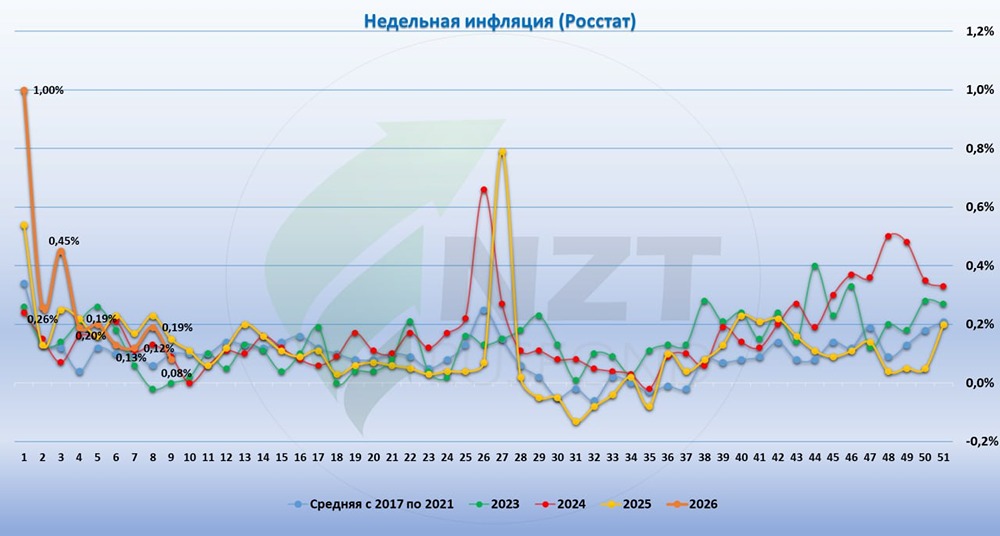 Инфляция замедляется: анализ текущей ситуации и будущие вызовы