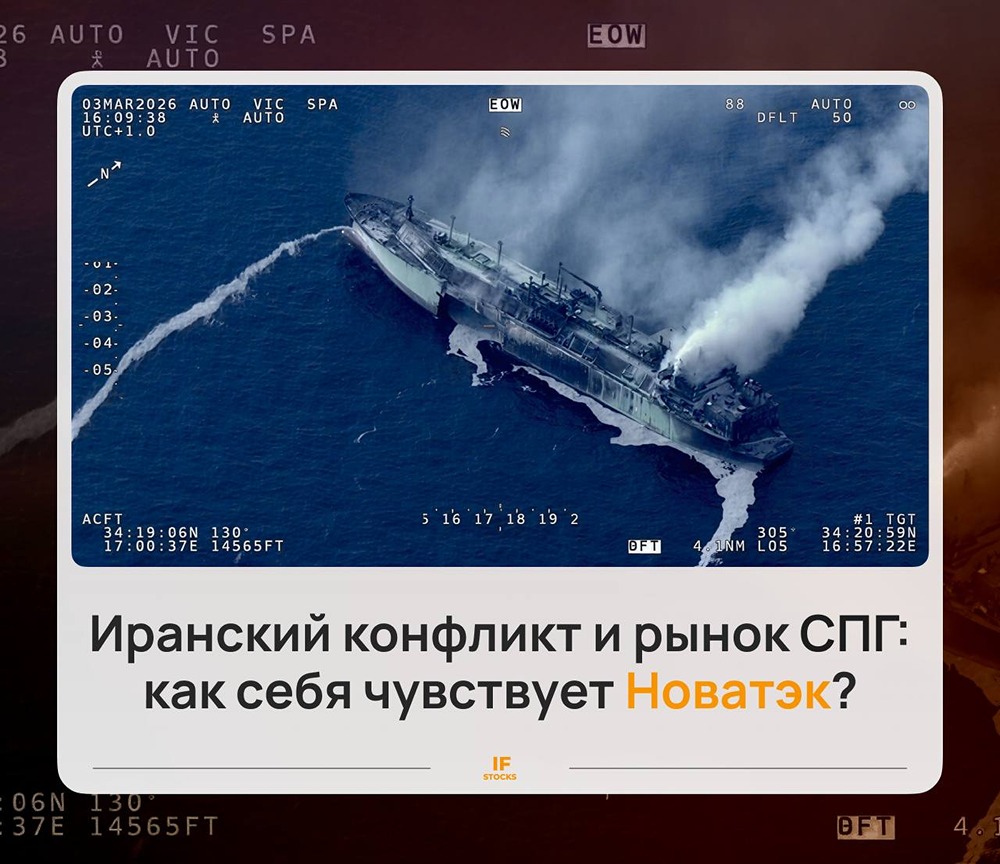 Новатэк на фоне кризиса в Ормузе: потенциал роста акций или риски?