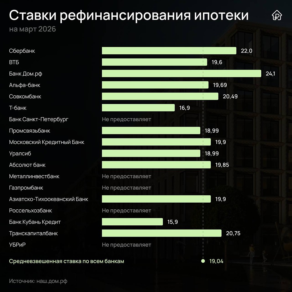 Рефинансирование ипотеки 2026: как сэкономить миллионы на перекредитовании