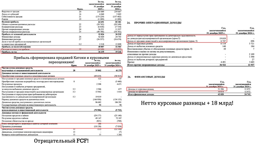 Алроса в кризисе: почему алмазный гигант показывает убытки за 2025 год?