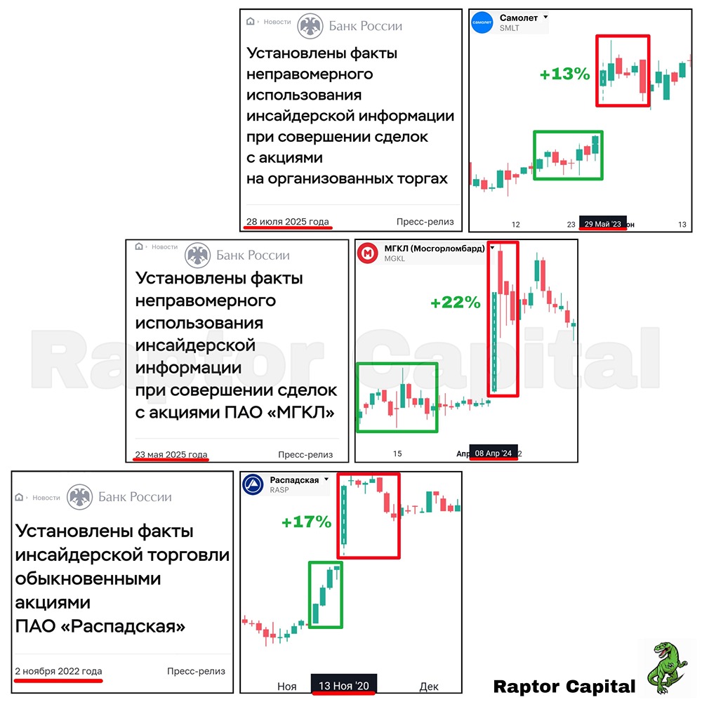 Как менеджмент компаний зарабатывает на инсайдерской торговле: реальные кейсы с Мосбиржи