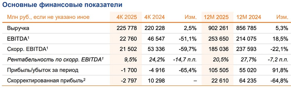 Почему Аэрофлот обречен на снижение прибыли в 2026 году?