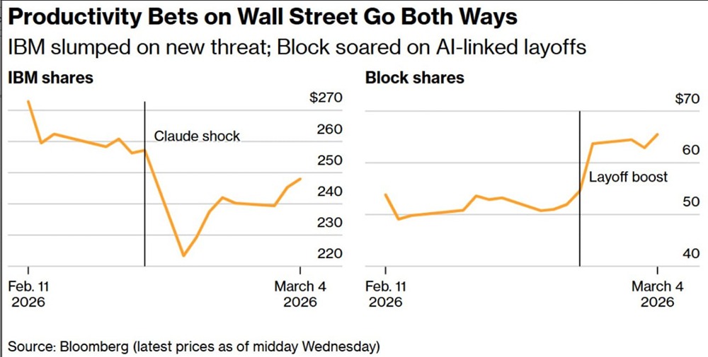 Производительность труда в США: реальный рост или эффект инвестиций в ИИ?