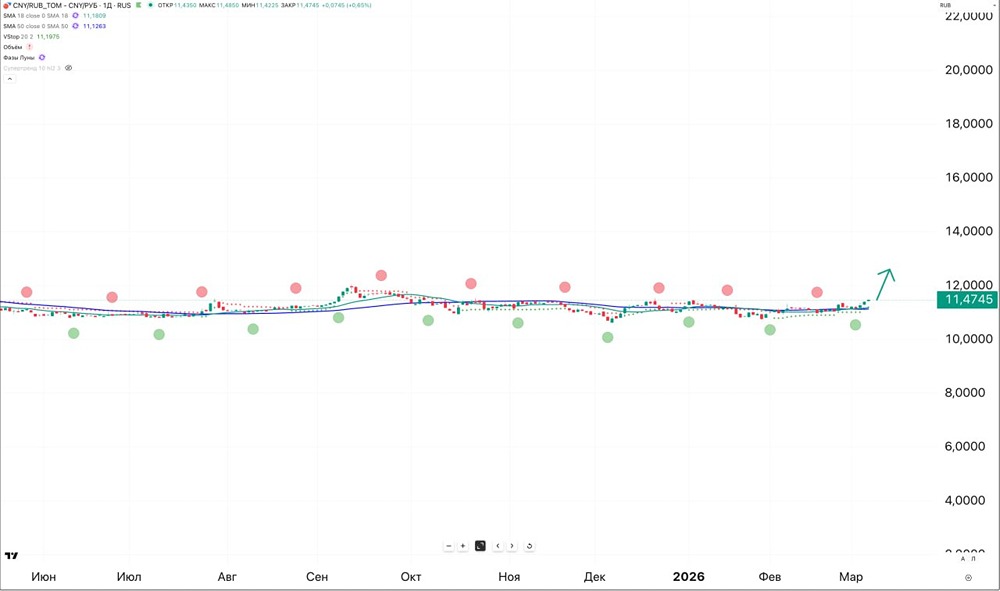 Можно уже покупать валюту юань и с какими целями?