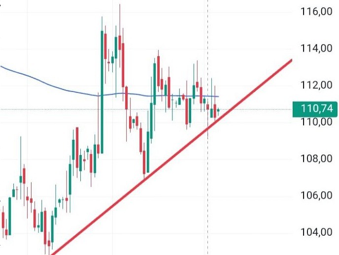 НЛМК: стратегия входа в лонг с четкими целями