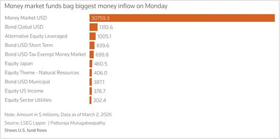 Мировой рынок в панике: инвесторы выбирают доллар в условиях эскалации
