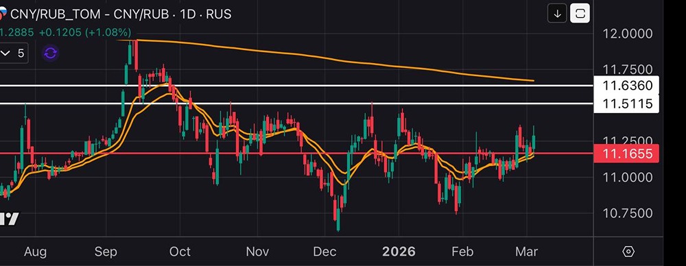 Девальвация рубля и юань: что ждет курс в новом периоде?