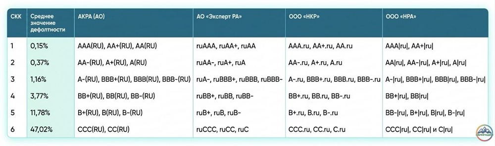Гид по рейтинговым агентствам России: кто оценивает надежность облигаций?