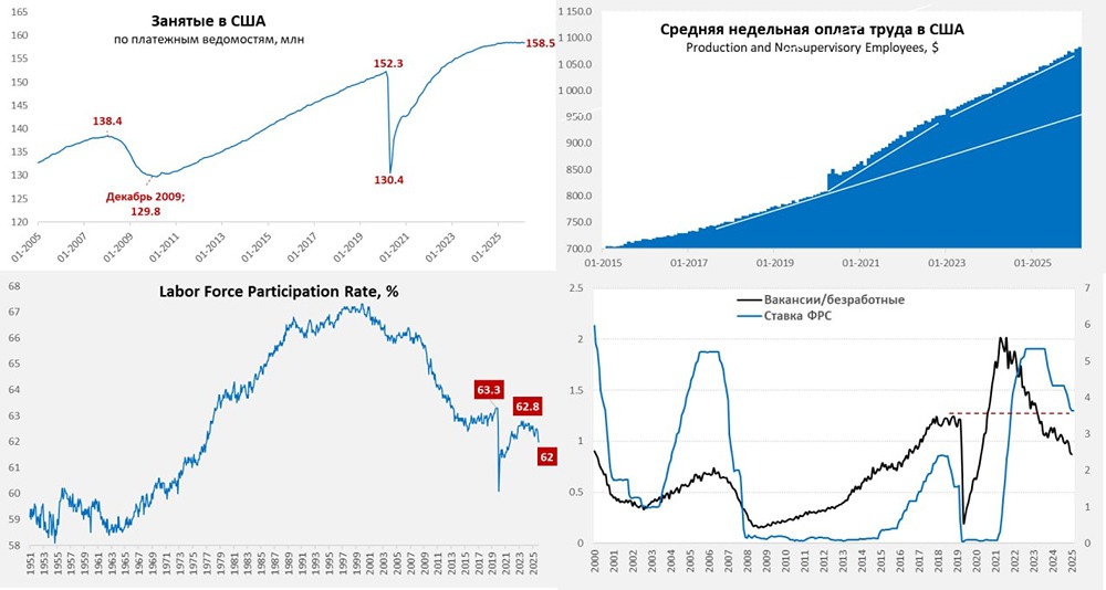 Рынок труда США в феврале: неожиданное сокращение рабочих мест