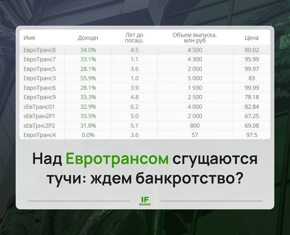 Финансовые трудности Евротранса: детальный разбор
