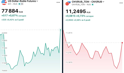 Почему рубль теряет позиции: разбор решения Минфина о валютных операциях