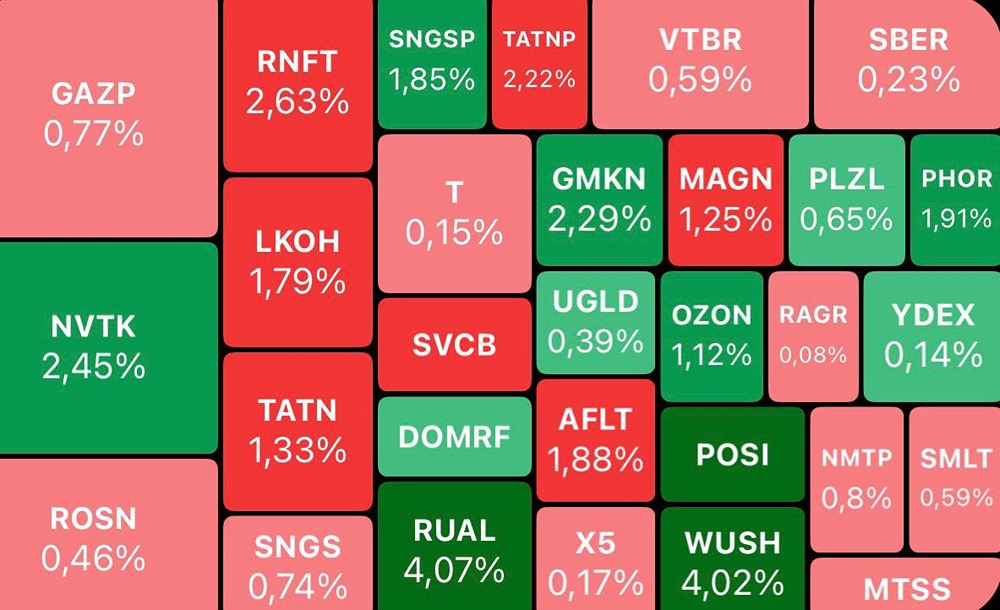 Что происходит с рублем и акциями: анализ последних данных по инфляции и курсу?