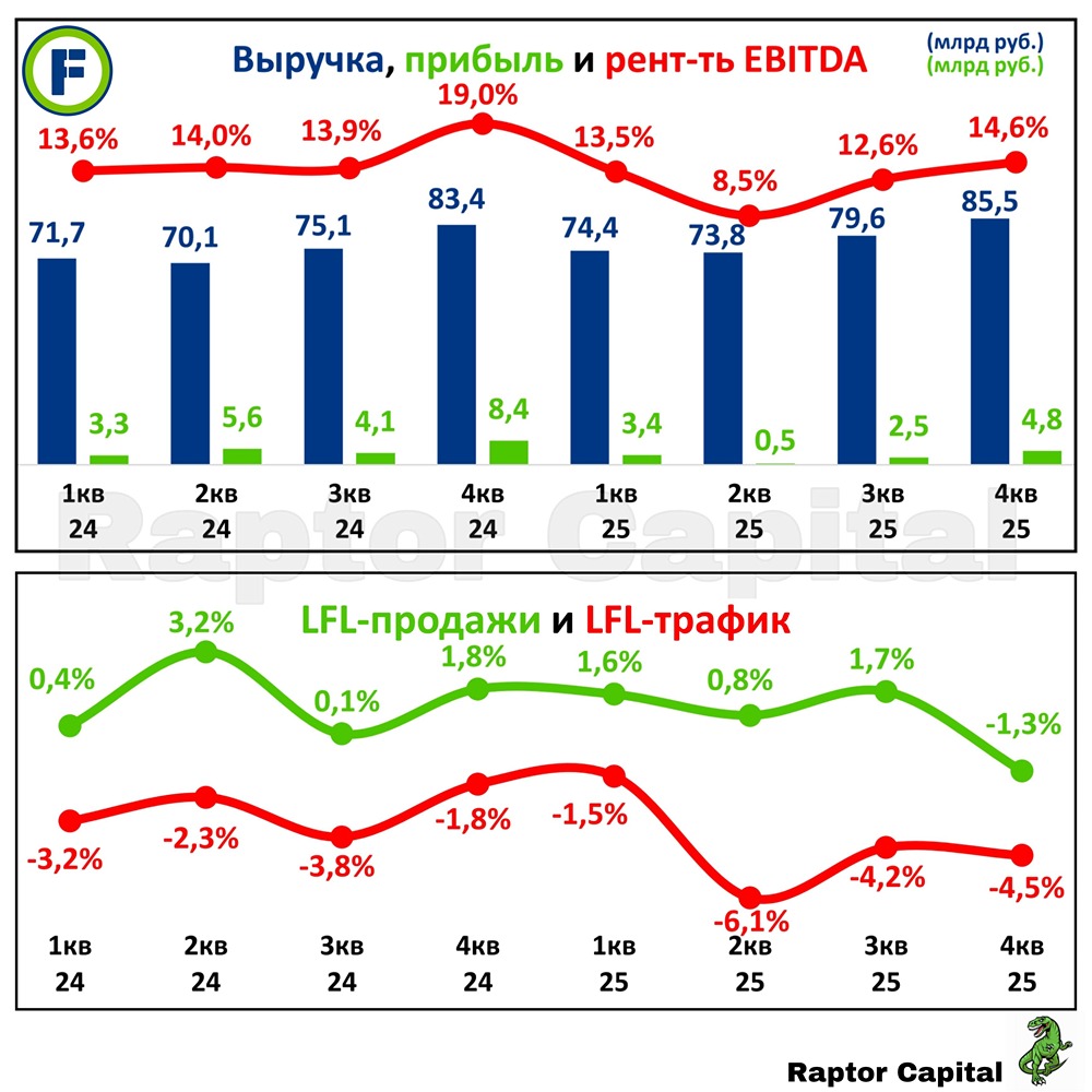 Fix Price: сможет ли дискаунтер повторить успех Ленты или это временное ралли?
