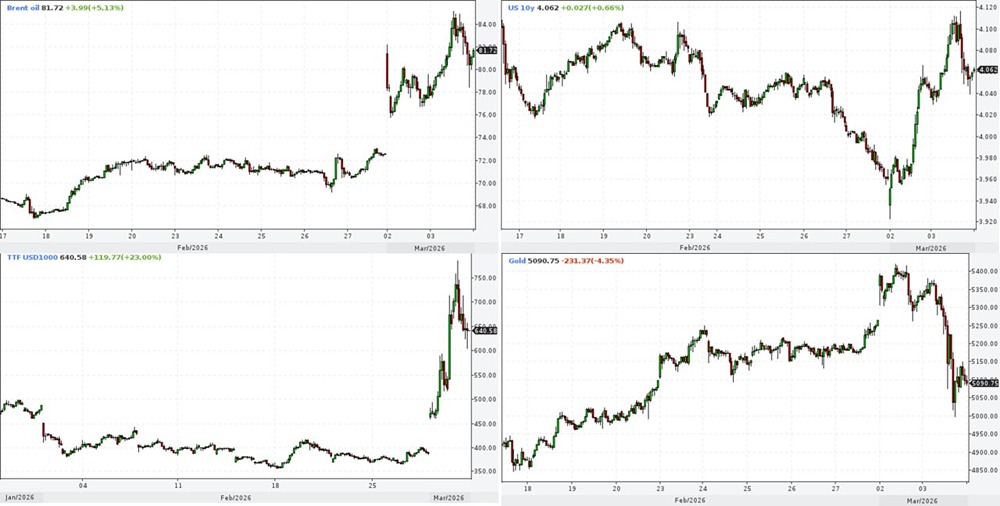 Геополитические риски и нефтяные рынки: что происходит в Ормузском проливе?
