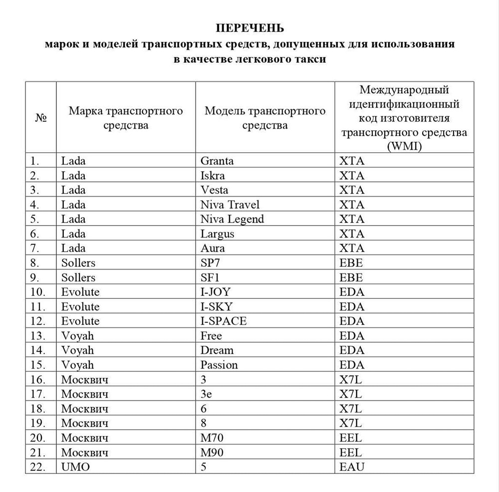 Финальный список машин, на которых можно будет работать в такси, опубликовал Минпромторг.