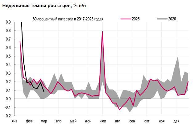 Инфляция в России замедляется: готов ли ЦБ снизить ставку?