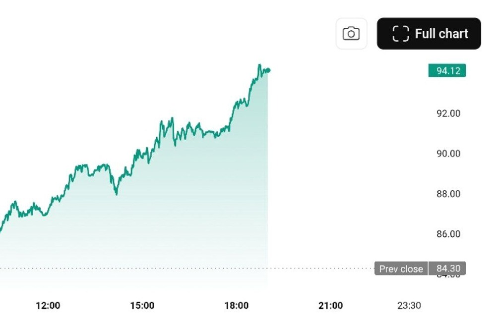 Нефть подорожала до $94: как смена стратегии США повлияет на ситуацию в Ормузском проливе
