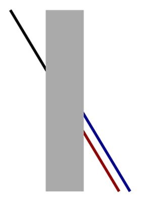 Как наш мозг обманывает нас: иллюзия восприятия в повседневной жизни