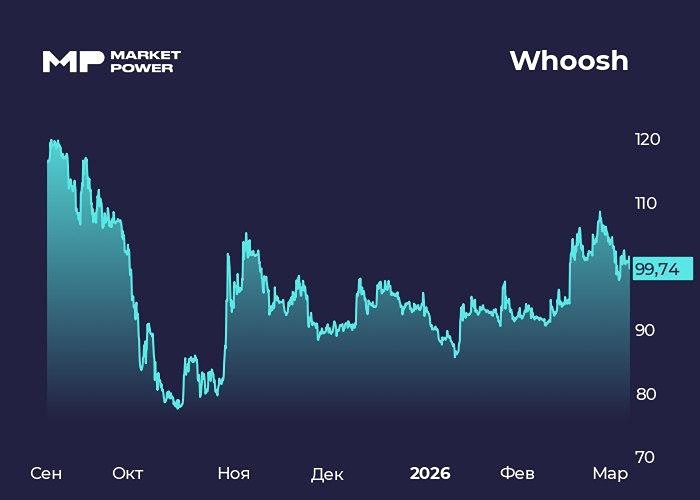 Стратегия экономии Whoosh: как сокращение инвестиций влияет на бизнес