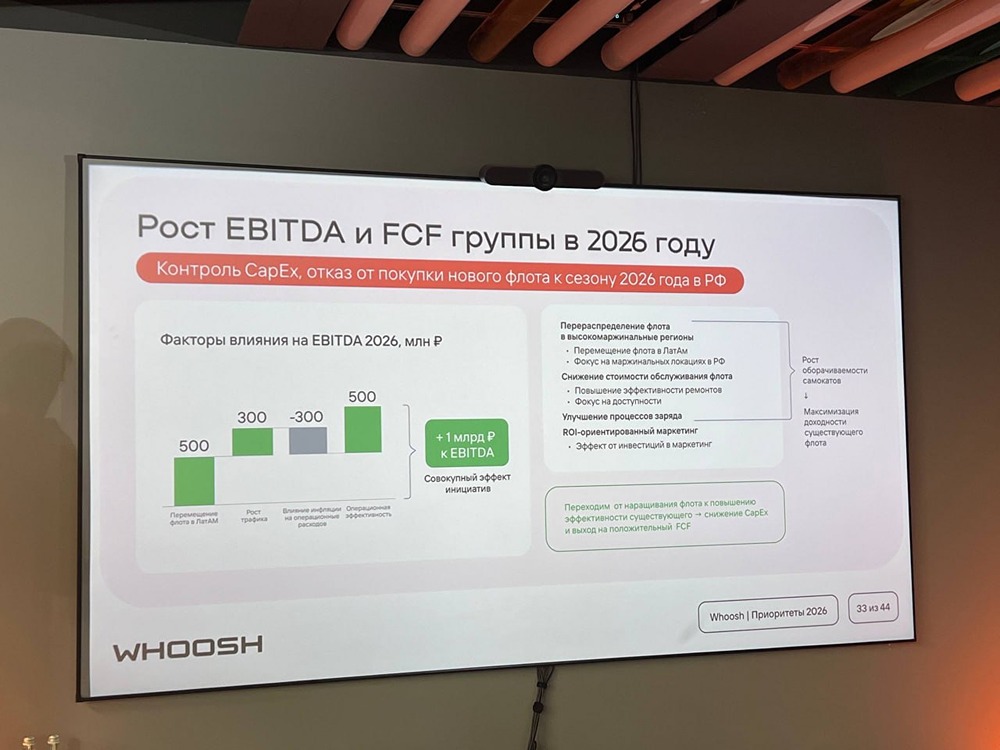 Стратегия роста Whoosh: российский кикшеринг покоряет Южную Америку
