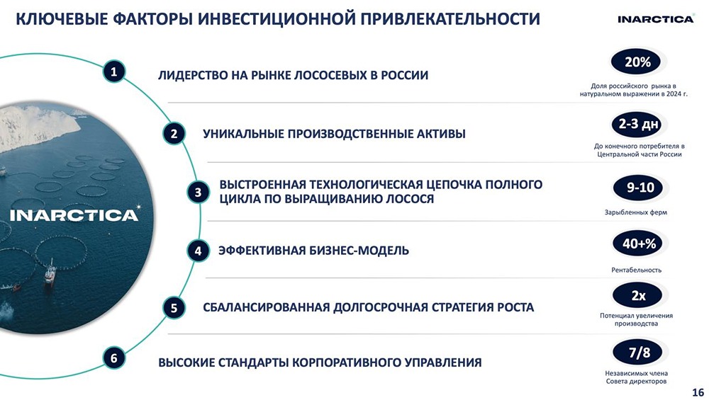 Лососевая отрасль России: анализ перспектив Инарктики после экологических ударов