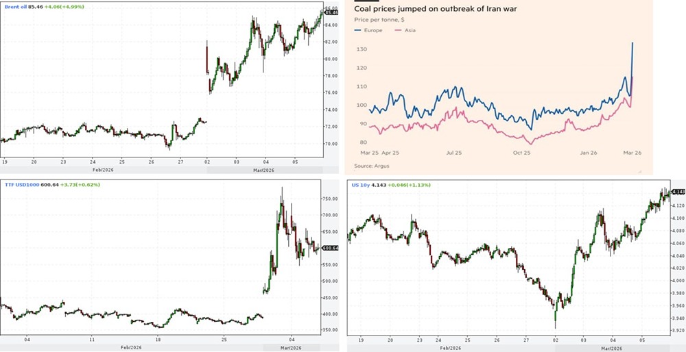 Нефть у $90: как конфликт в Ормузском проливе меняет мировой рынок энергоносителей