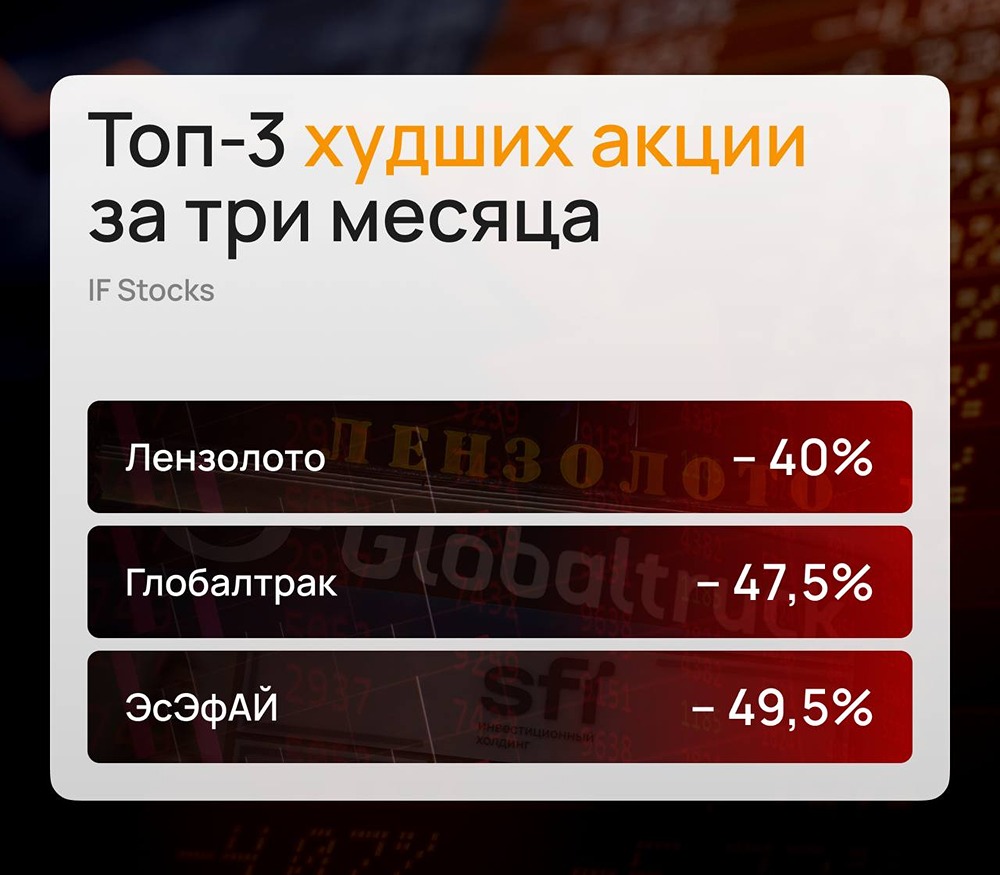 Почему рухнули акции крупнейших компаний: разбор трех кейсов ЭсЭфАЙ, Глобалтрак и Лензолото