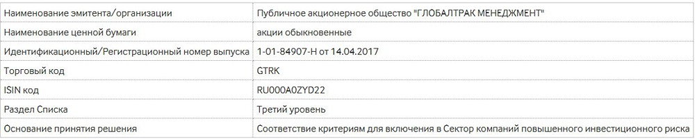 Мосбиржа с 5 марта переводит акции «Глобалтрак» в сектор компаний повышенного инвестиционного риска